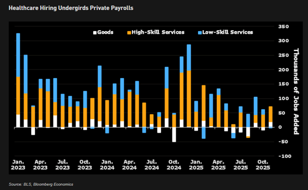 Healthcare Jobs Added